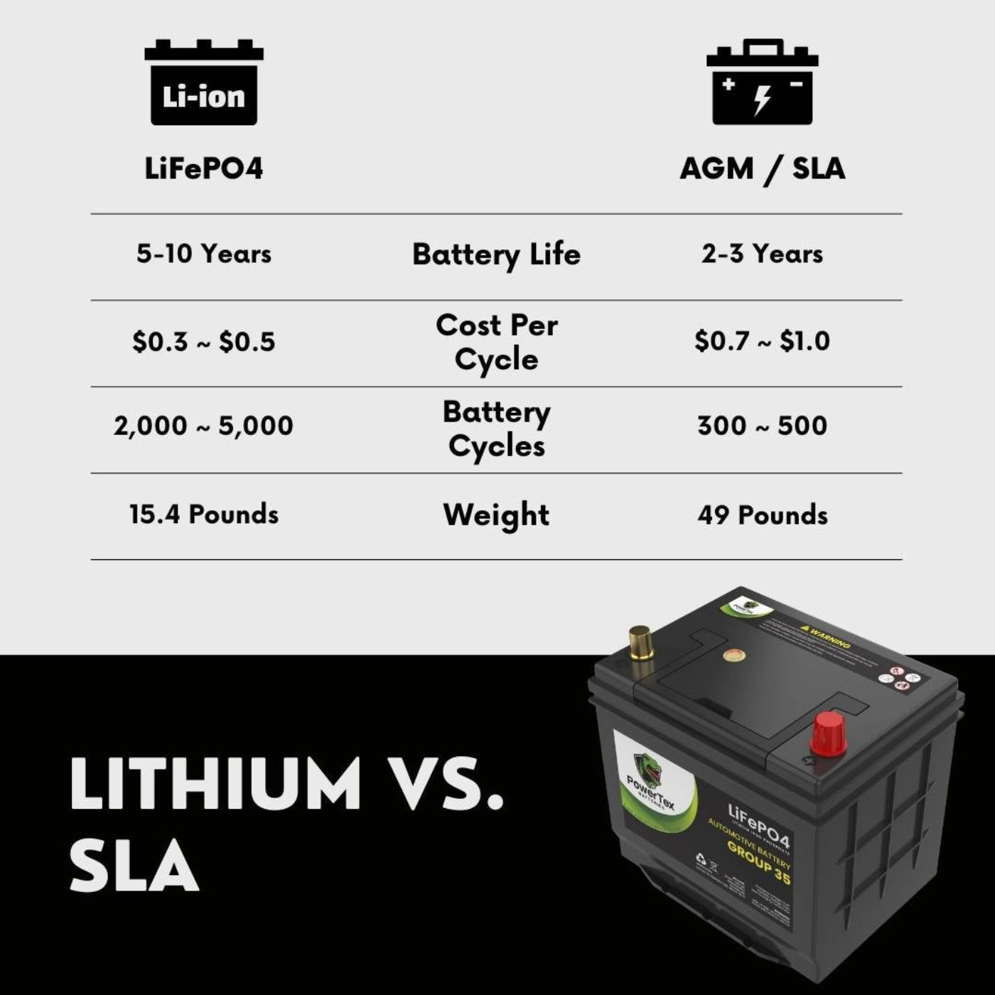 PowerTex 2008 Nissan Sentra Car Battery BCI Group 35 / Q85 Lithium LiFePO4 Automotive Battery - PTLG35-343