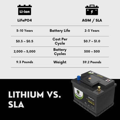 PowerTex 2024 Volkswagen Tiguan L4 2.0LReplacement Car Battery BCI Group 47 Lithium LiFePO4 Automotive Powertex Battery - PTLG47-0109