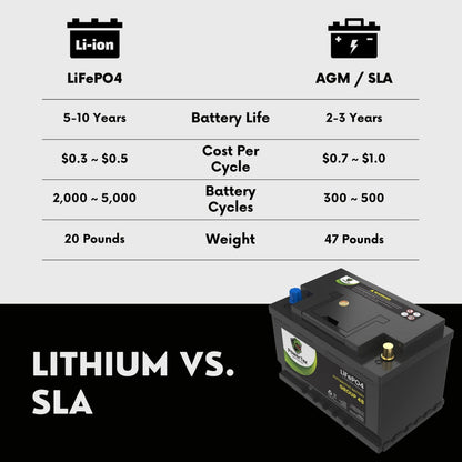 PowerTex 2023 Lexus NX250 L4 2.5L Replacement Car Battery BCI Group 48 Lithium LiFePO4 Automotive Powertex Battery - PTLG48-0406
