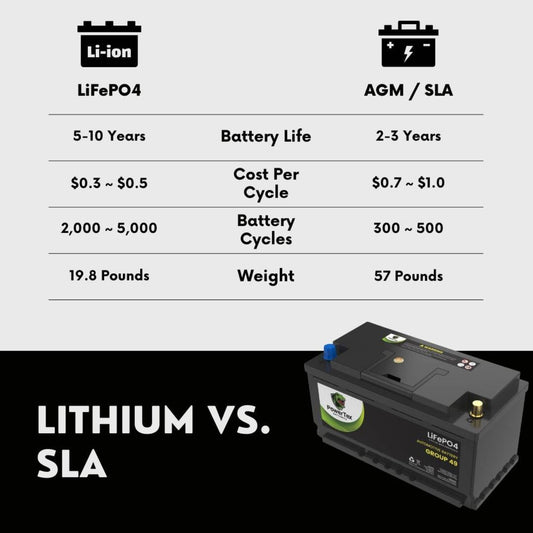 PowerTex 2021 BMW 530e Car Battery BCI Group 49 / H8 Replacement Lithium LiFePO4 Automotive Battery - PTLG49-348