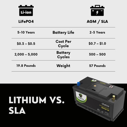 PowerTex 2015 Dodge Charger Car Battery BCI Group 49 / H8 Replacement Lithium LiFePO4 Automotive Battery - PTLG49-917
